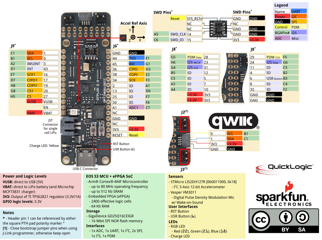SparkFun QuickLogic Thing Plus EOS™ S3 SparkFun QuickLogic Thing Plus EOS™ S3
